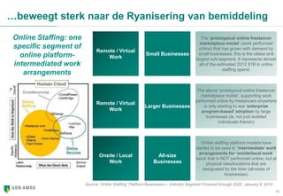 11
…beweegt sterk naar de Ryanisering van bemiddeling
Source: Online Staffing” Platform Businesses – Industry Segment Forecast through 2020, January 4, 2014
Remote / Virtual
Work
Small Businesses
The ‘prototypical online freelancer
marketplace model’ (work performed
online) that has grown with demand by
small businesses, this is the oldest and
largest sub-segment. It represents almost
all of the estimated 2012 $1B in online
staffing spend.
Remote / Virtual
Work
Larger Businesses
The above ‘prototypical online freelancer
marketplace model’, supporting work
performed online by freelancers anywhere
is only starting to see ‘enterprise
program-based’ adoption by large
businesses (ie, not just isolated
individuals therein)
Onsite / Local
Work
All-size
Businesses
Online staffing platform models have
started to be used to ‘intermediate’ work
arrangements for ‘onsite/local work’
(work that is NOT performed online, but at
physical sites/locations that are
designated by the hirer (all-sizes of
businesses)
Online Staffing: one
specific segment of
online platform-
intermediated work
arrangements
 