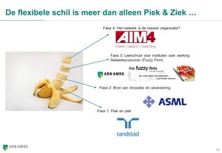 12
De flexibele schil is meer dan alleen Piek & Ziek …
 