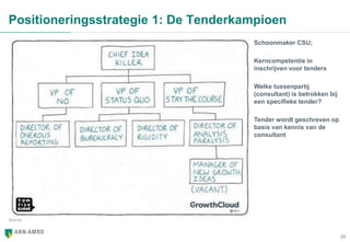 22
Positioneringsstrategie 1: De Tenderkampioen
Source:
Schoonmaker CSU;
Kerncompetentie in
inschrijven voor tenders
Welke tussenpartij
(consultant) is betrokken bij
een specifieke tender?
Tender wordt geschreven op
basis van kennis van de
consultant
 
