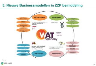 26
5: Nieuwe Businessmodellen in ZZP bemiddeling
Source:
 