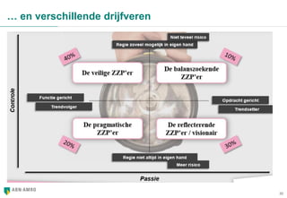 30
… en verschillende drijfveren
 