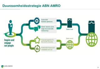 35
Duurzaamheidsstrategie ABN AMRO
 