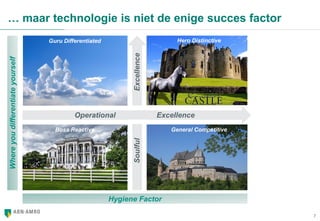 7
… maar technologie is niet de enige succes factor
SoulfulExcellence
Operational Excellence
General CompetitiveBoss Reactive
Guru Differentiated Hero Distinctive
Hygiene Factor
Whereyoudifferentiateyourself
 