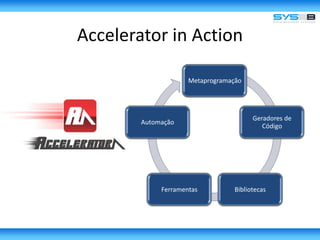 Accelerator in Action