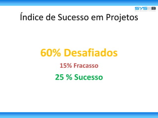 Índice de Sucesso em Projetos60% Desafiados15% Fracasso25 % Sucesso