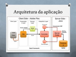 Hoje:Trabalhopara a DClick no Rio de Janeiro – RJ  