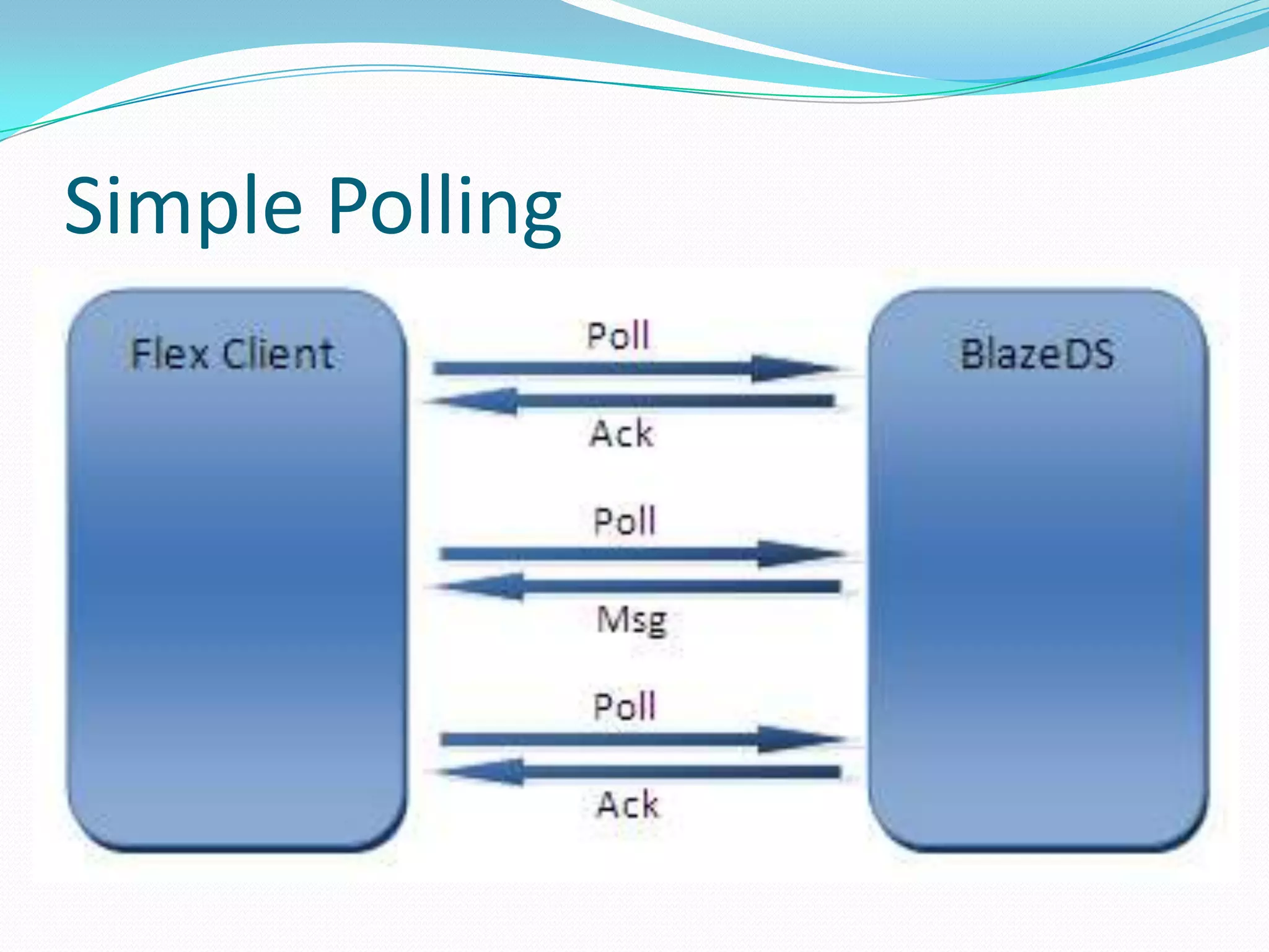 Simple Polling