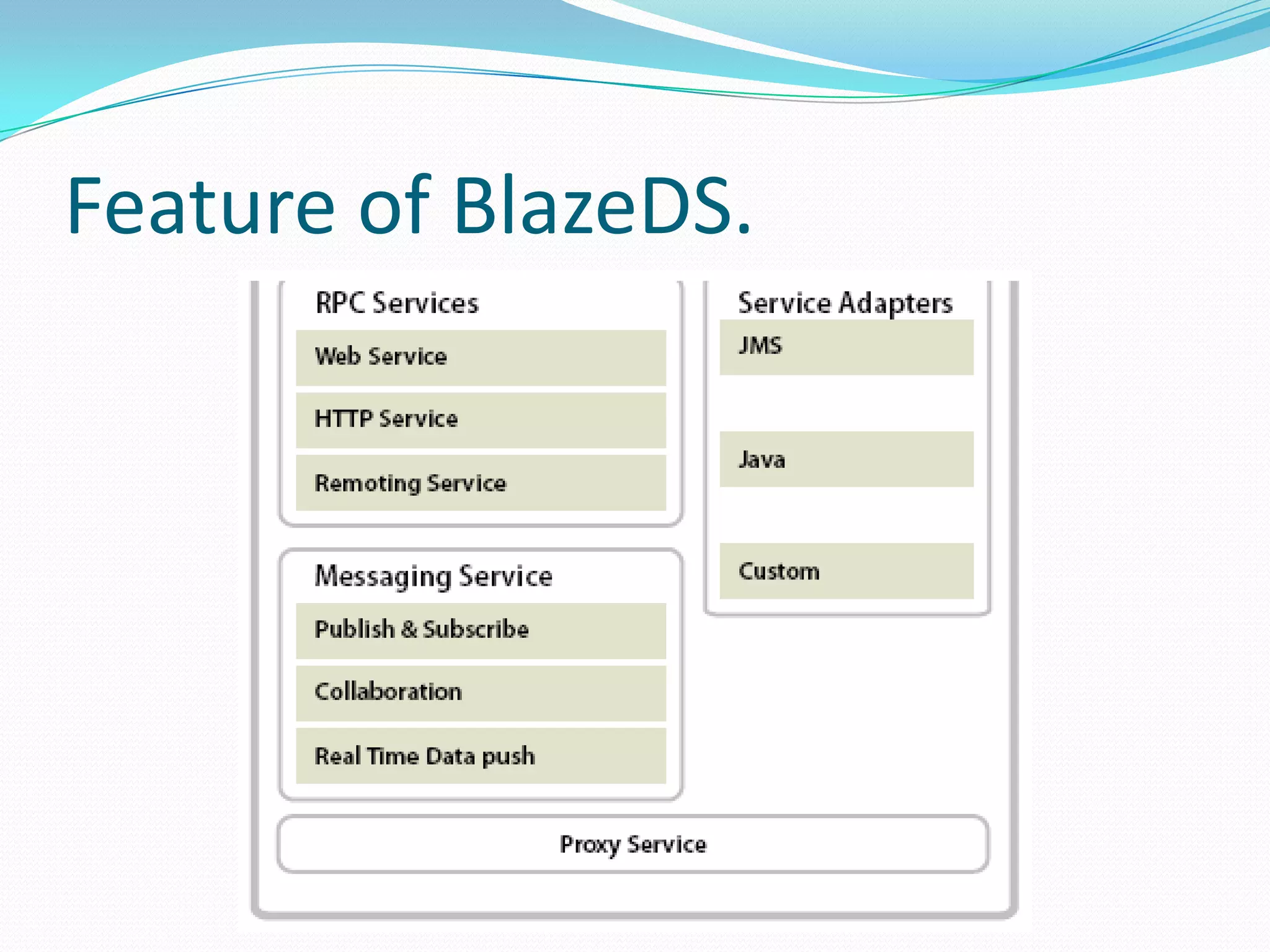 Feature of BlazeDS.