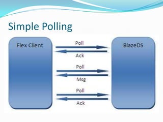 Simple Polling