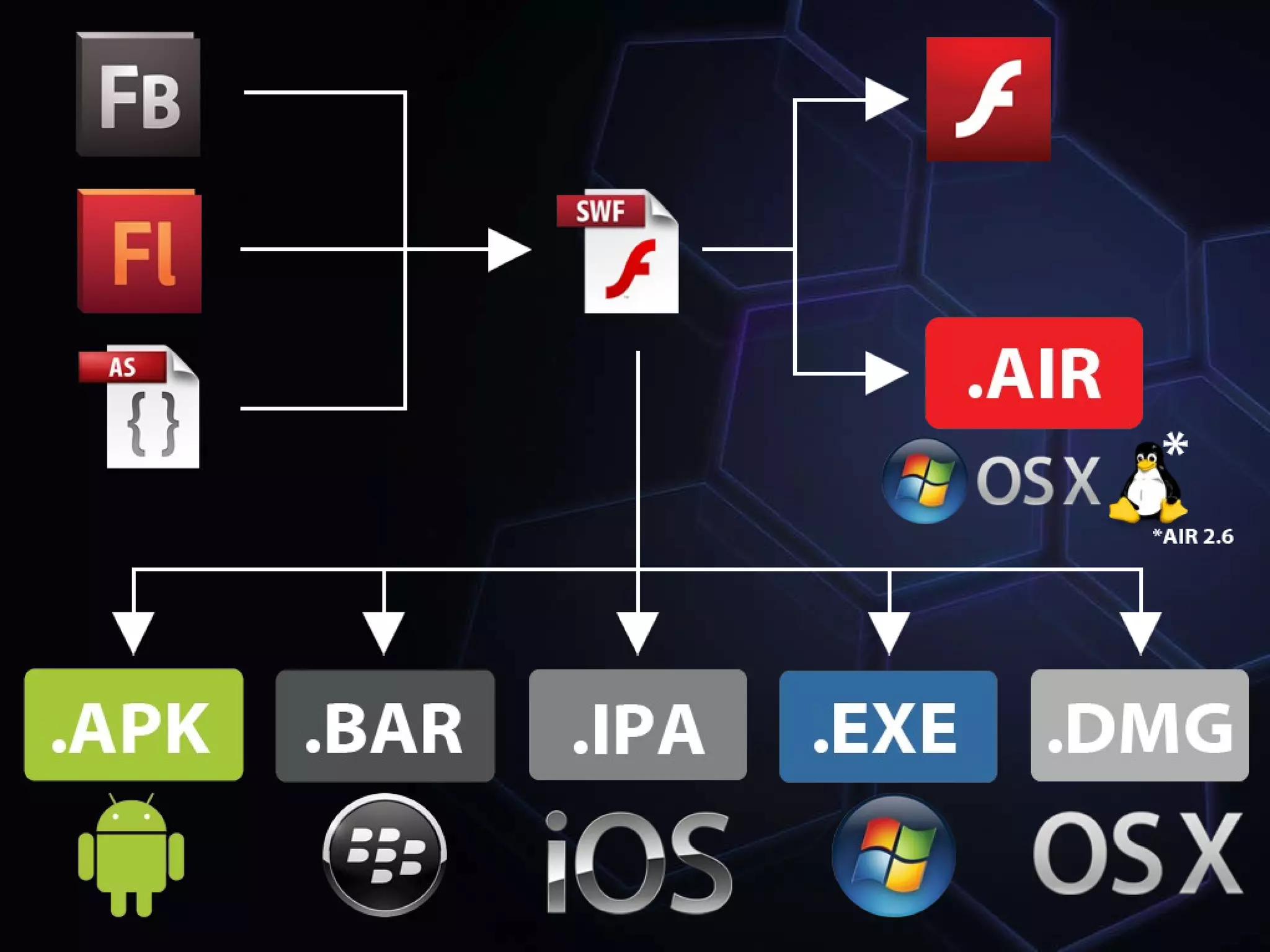 I am currently a developer at StickerYou  