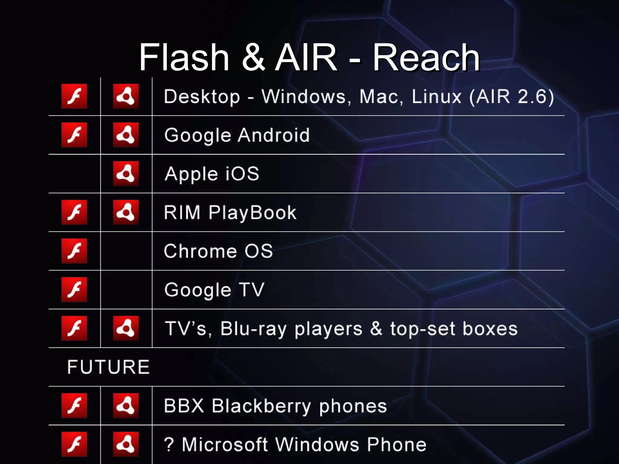I was a technical editor on Wrox’s Professional Flex 3 Authored by:  Joseph Balderson, Andrew Trice, Peter Ent, Joe Berkovitz, Tom Sugden, Todd Prekaski, David Hassoun, and Jun Heider. http://www.mathewfabb.com [email_address] @mattthewfabb 