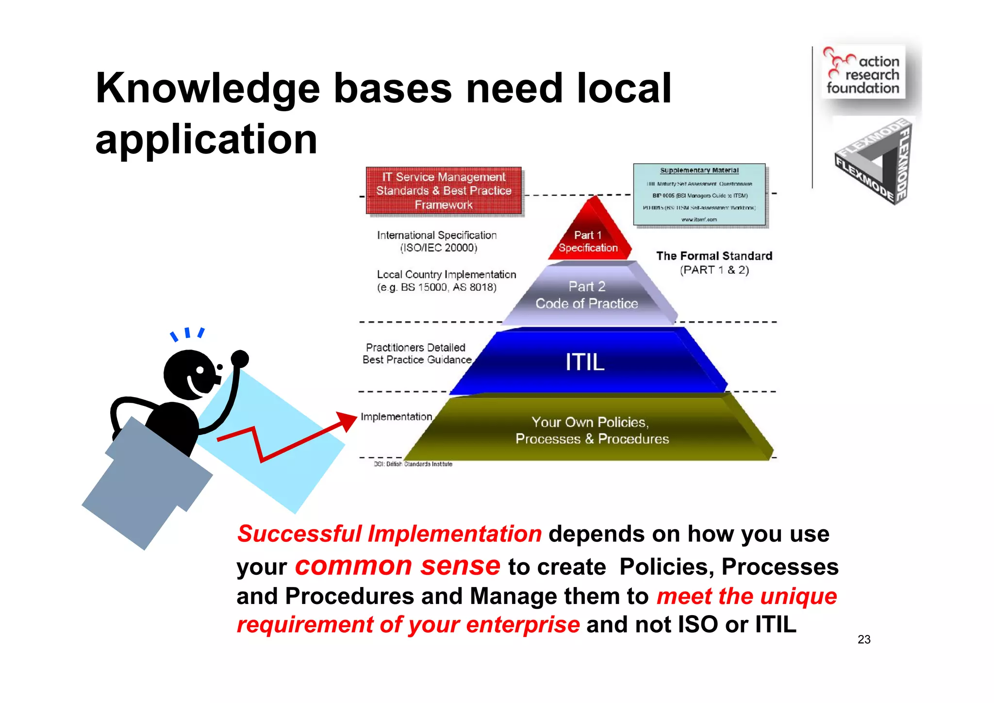 Knowledge bases need local
application
23
Successful Implementation depends on how you use
your common sense to create Policies, Processes
and Procedures and Manage them to meet the unique
requirement of your enterprise and not ISO or ITIL
 