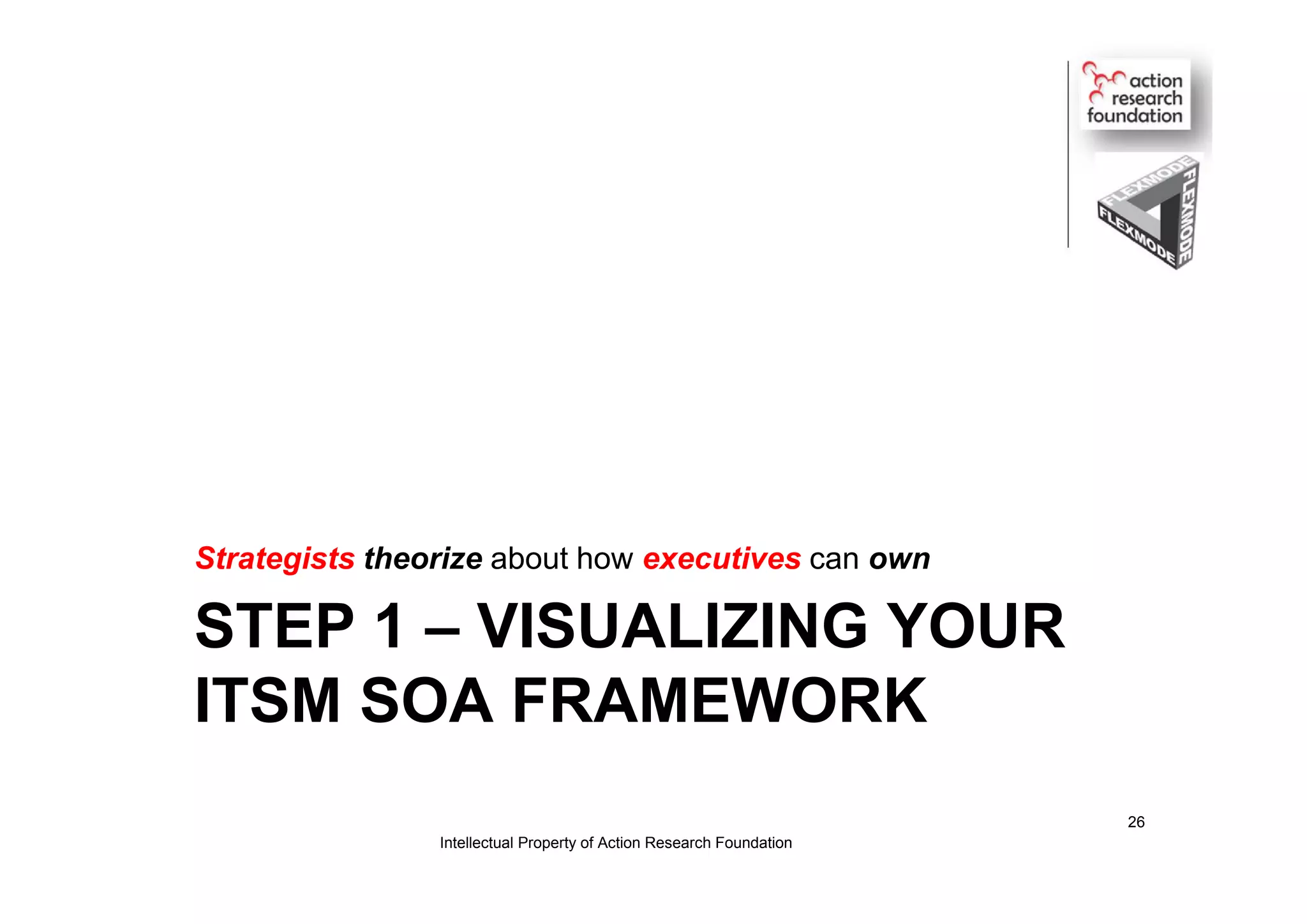 STEP 1 – VISUALIZING YOUR
ITSM SOA FRAMEWORK
Strategists theorize about how executives can own
Intellectual Property of Action Research Foundation
26
 