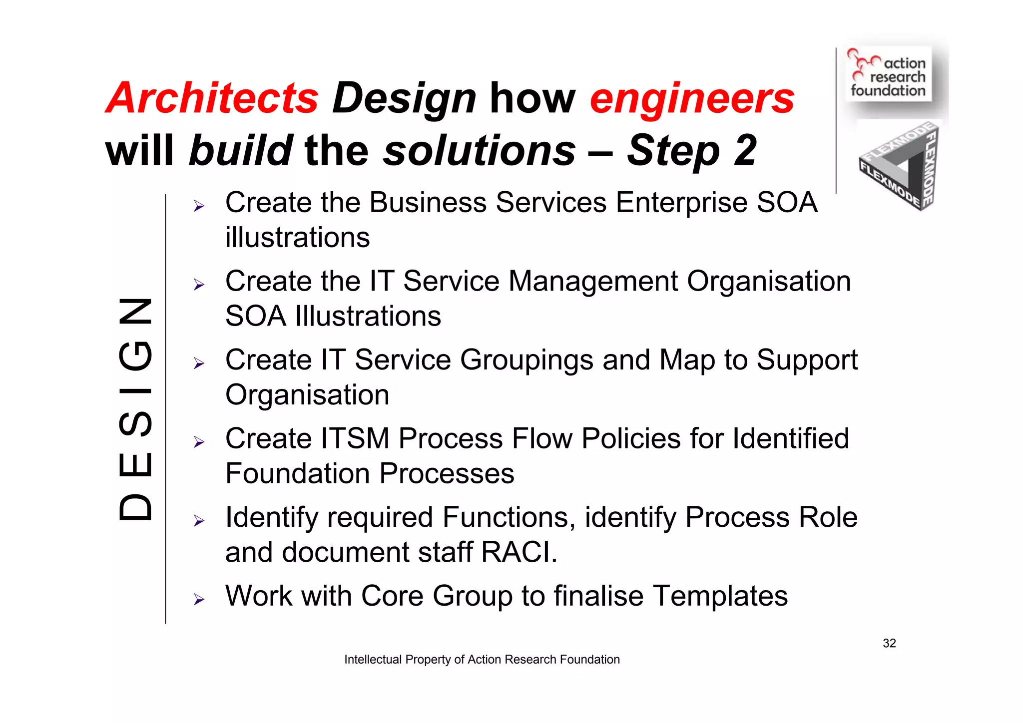 Architects Design how engineers
will build the solutions – Step 2
 Create the Business Services Enterprise SOA
illustrations
 Create the IT Service Management Organisation
SOA Illustrations
 Create IT Service Groupings and Map to Support
Organisation
 Create ITSM Process Flow Policies for Identified
Foundation Processes
 Identify required Functions, identify Process Role
and document staff RACI.
 Work with Core Group to finalise Templates
Intellectual Property of Action Research Foundation
32
DESIGN
 