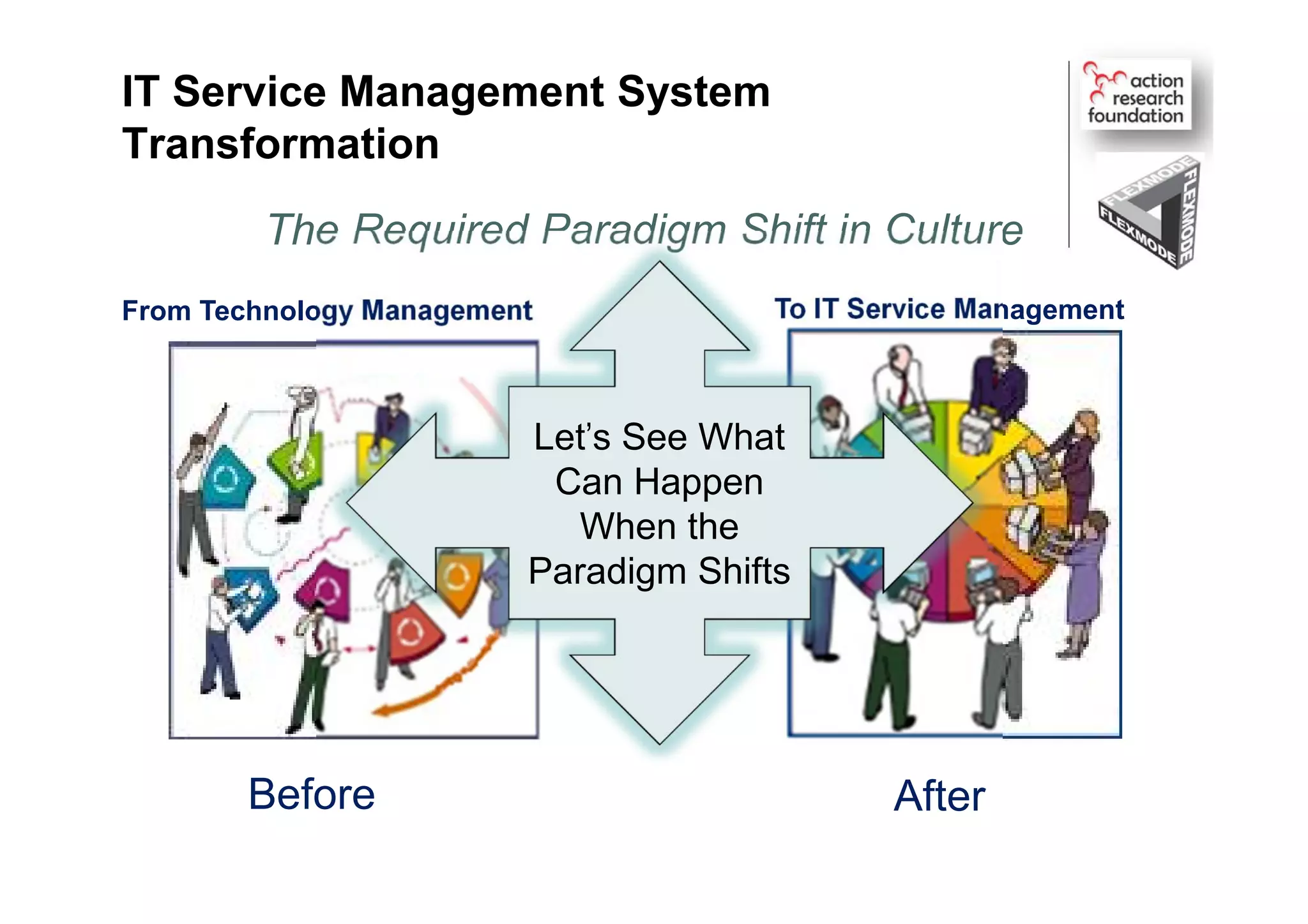 IT Service Management System
Transformation
From Technology Management To IT Service Management
FlexModeIP
SOA Framework
Before After
The Required Paradigm Shift in Culture
Let's See What
Can Happen
When the
Paradigm Shifts
 