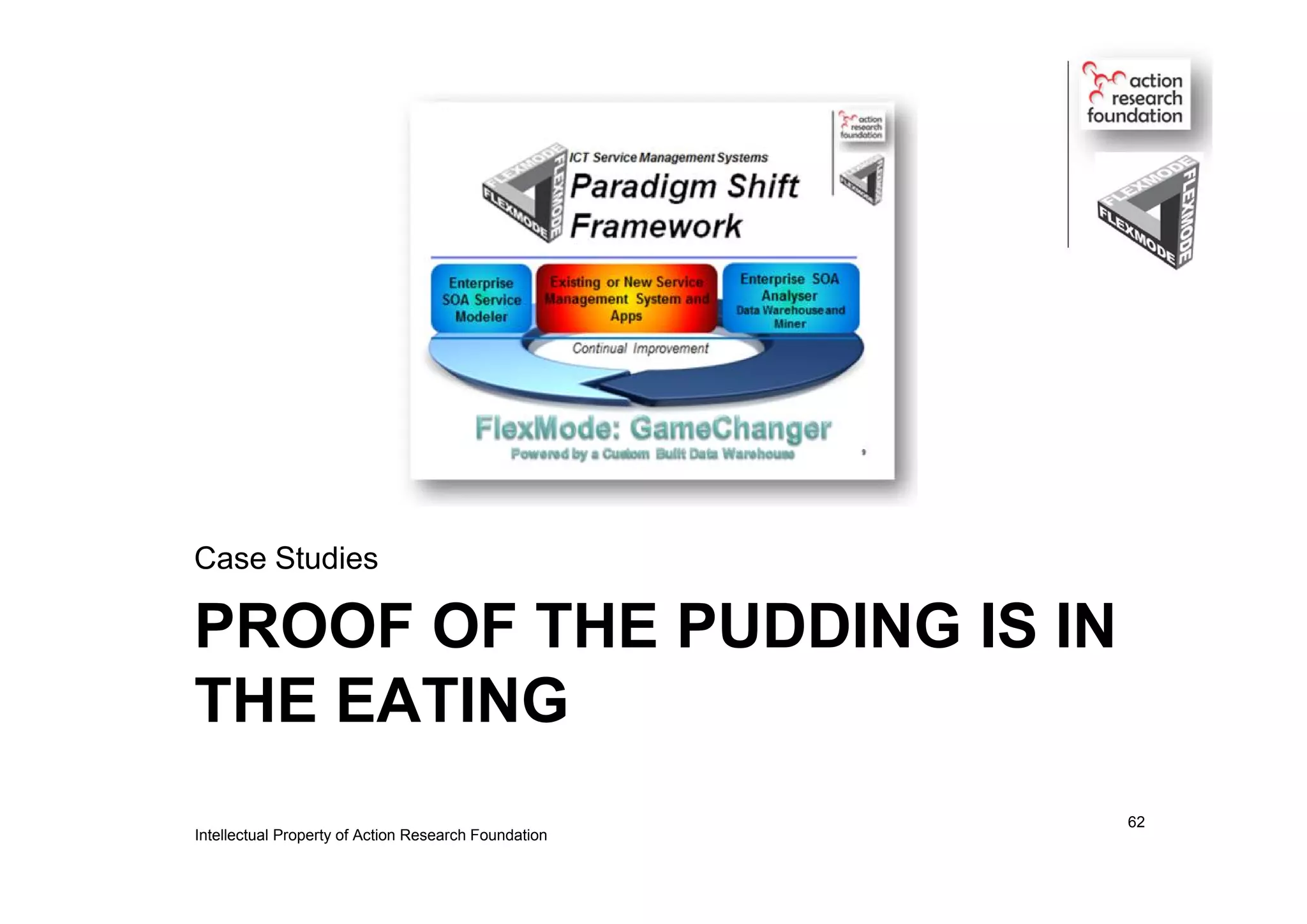 PROOF OF THE PUDDING IS IN
THE EATING
Case Studies
Intellectual Property of Action Research Foundation
62
 