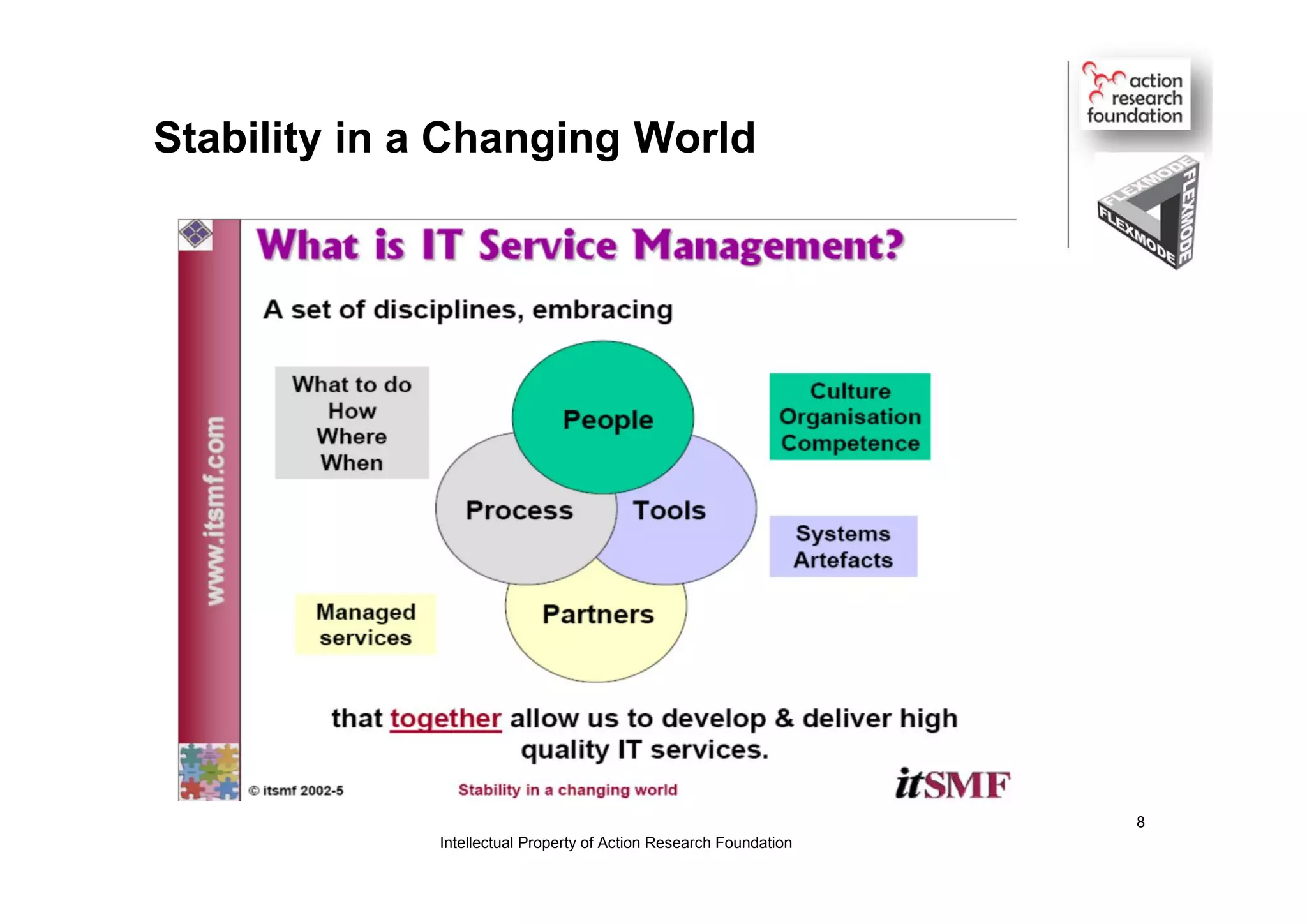 Stability in a Changing World
Intellectual Property of Action Research Foundation
8
 