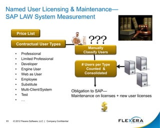 © 2012 Flexera Software, LLC | Company Confidential
11
• Professional
• Limited Professional
• Developer
• Engine User
• Web as User
• Employee
• Substitute
• Multi-Client/System
• Test
• …
# Users per Type
Counted &
Consolidated
Obligation to SAP—
Maintenance on licenses + new user licenses
Manually
Classify Users
Named User Licensing & Maintenance—
SAP LAW System Measurement
Price List
Contractual User Types
 