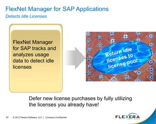 © 2012 Flexera Software, LLC | Company Confidential
17
FlexNet Manager for SAP Applications
Detects Idle Licenses
FlexNet Manager
for SAP tracks and
analyzes usage
data to detect idle
licenses
Defer new license purchases by fully utilizing
the licenses you already have!
 