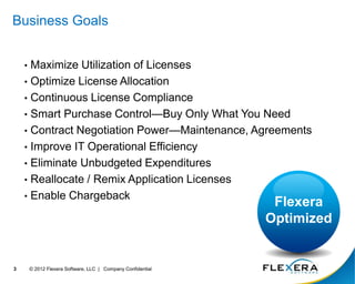 © 2012 Flexera Software, LLC | Company Confidential
3
Business Goals
• Maximize Utilization of Licenses
• Optimize License Allocation
• Continuous License Compliance
• Smart Purchase Control—Buy Only What You Need
• Contract Negotiation Power—Maintenance, Agreements
• Improve IT Operational Efficiency
• Eliminate Unbudgeted Expenditures
• Reallocate / Remix Application Licenses
• Enable Chargeback
Flexera
Optimized
 
