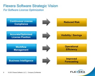 Flexera Software Strategic Vision
For Software License Optimization
Continuous License
Compliance
Reduced Risk
Accurate/Optimized
License Position
Visibility / Savings
Workflow
Management
Operational
Efficiency
Business Intelligence
Improved
Forecasting
5 © 2012 Flexera Software, LLC | Company Confidential
 