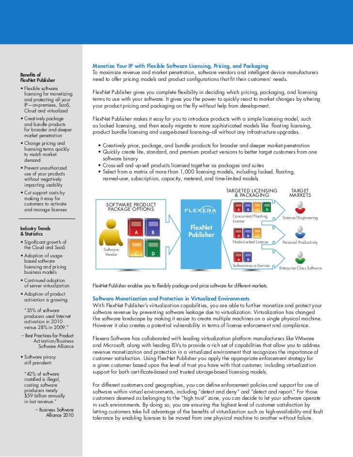 Flexnet Publisher Download Flexnet Publisher Download