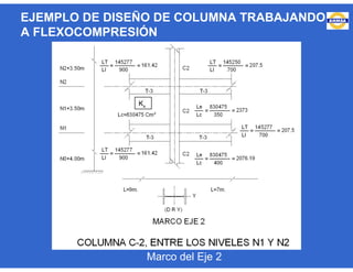 Marco del Eje 2
EJEMPLO DE DISEÑO DE COLUMNA TRABAJANDO
A FLEXOCOMPRESIÓN
Kx
 
