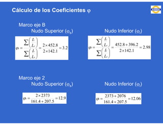 Marco eje B
Nudo Superior (s) Nudo Inferior (i)
Cálculo de los Coeficientes 
2.3
1.1422
8.4522



















t
t
c
c
s
L
I
L
I
 98.2
1.1422
2.3968.452



















t
t
c
c
i
L
I
L
I

Marco eje 2
Nudo Superior (s) Nudo Inferior (i)
9.12
5.2074.161
23732



s 06.12
5.2074.161
20762373



i
 
