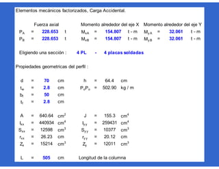 Elementos mecánicos factorizados, Carga Accidental.
= = =
= = =
-
= =
= =
=
=
= =
= =
= =
= =
= =
= Longitud de la columnaL 505 cm
Zx 15214 cm3
Zy 12011 cm3
rxx 26.23 cm ry y 20.12 cm
Sxx 12598 cm3
Sy y 10377 cm3
Ixx 440934 cm4
Iy y 259431 cm4
A 640.64 cm2
J 155.3 cm4
bf 50 cm
tf 2.8 cm
tw 2.8 cm PoPo 502.90 kg / m
d 70 cm h 64.4 cm
Propiedades geometricas del perfil :
My B 32.061 t - m
Eligiendo una sección : 4 PL 4 placas soldadas
t - m My A 32.061 t - m
PB 228.653 t MxB 154.807 t - m
Fuerza axial Momento alrededor del eje X Momento alrededor del eje Y
PA 228.653 t MxA 154.807
 