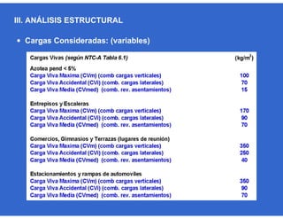  Cargas Consideradas: (variables)
III. ANÁLISIS ESTRUCTURAL
 