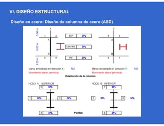 VI. DISEÑO ESTRUCTURAL
Diseño en acero: Diseño de columna de acero (ASD)
 