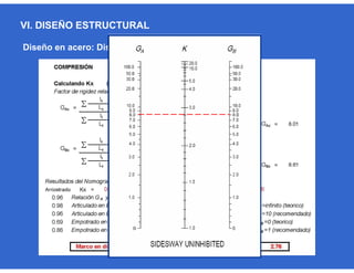 VI. DISEÑO ESTRUCTURAL
Diseño en acero: Diseño de columna de acero (ASD)
 
