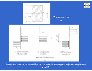 Zonas plásticas
a)
Momentos plástico reducido Mpc de una sección rectangular sujeta a compresión
Axial P.
 