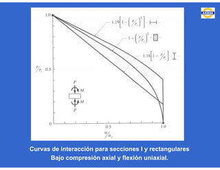 Curvas de interacción para secciones l y rectangulares
Bajo compresión axial y flexión uniaxial.
 