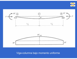 Viga-columna bajo momento uniforme
 