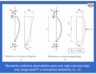 Momento uniforme equivalente para una viga-columna bajo
una carga axial P y momentos extremos MA, MB
 