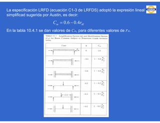 La especificación LRFD (ecuación C1-3 de LRFDS) adoptó la expresión lineal
simplificad sugerida por Austin, es decir:
En la tabla 10.4.1 se dan valores de Cm, para diferentes valores de rM.
0.6 0.4m MC r 
 