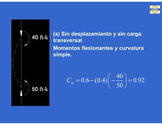 (a) Sin desplazamiento y sin carga
transversal
Momentos flexionantes y curvatura
simple.
40
0.6 (0.4) 0.92
50
mC
 
    
 
 