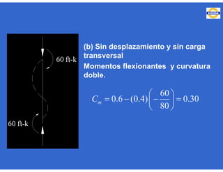 60
0.6 (0.4) 0.30
80
mC
 
    
 
(b) Sin desplazamiento y sin carga
transversal
Momentos flexionantes y curvatura
doble.
 