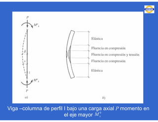 Viga –columna de perfil I bajo una carga axial P momento en
el eje mayor
0
xM
 