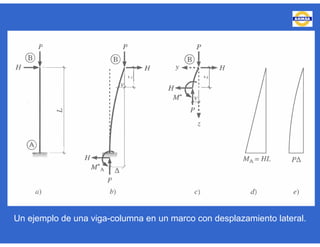 Un ejemplo de una viga-columna en un marco con desplazamiento lateral.
 