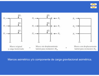 Marcos asimétrico y/o componente de carga gravitacional asimétrica.
 