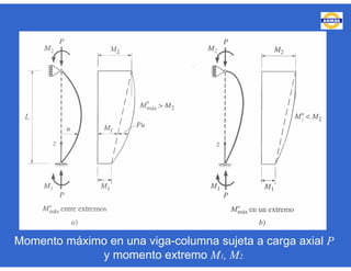 Momento máximo en una viga-columna sujeta a carga axial P
y momento extremo M1, M2.
 