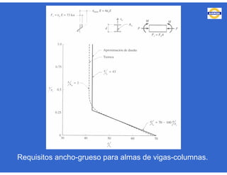Requisitos ancho-grueso para almas de vigas-columnas.
 