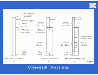 Columnas de trabe de grúa.
 