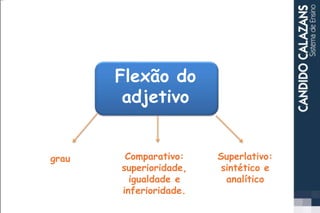 Flexão do
adjetivo
grau Superlativo:
sintético e
analítico
Comparativo:
superioridade,
igualdade e
inferioridade.
 