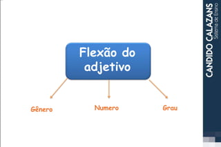 Flexão do
adjetivo
Gênero GrauNumero
 