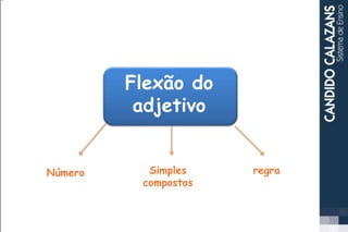 Flexão do
adjetivo
Número regraSimples
compostos
 