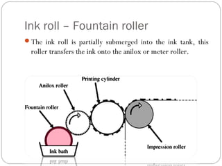 Ink roll – Fountain roller
The ink roll is partially submerged into the ink tank, this
roller transfers the ink onto the anilox or meter roller.
 