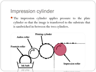 Impression cylinder
The impression cylinder applies pressure to the plate
cylinder so that the image is transferred to the substrate that
is sandwiched in-between the two cylinders.
 